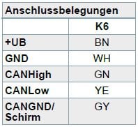 MDG36A Anschlussbelegung Kabel