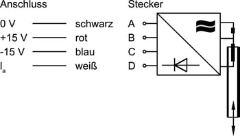 anschluss-wa