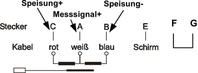 anschluss-wlb