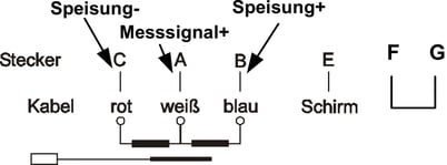 anschluss-wlc anschluss-wlc