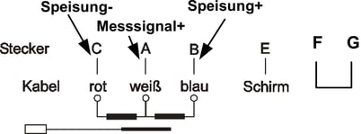 anschluss-wlc