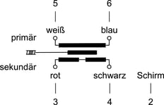 anschluss-dur-kabel-radial