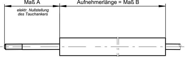 masszeichnung-edd-kabel-axial