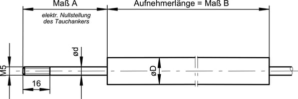 masszeichnung-edl-edu-kabel-axial