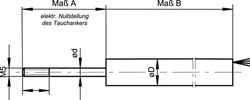 masszeichnung-edl-edu-litze