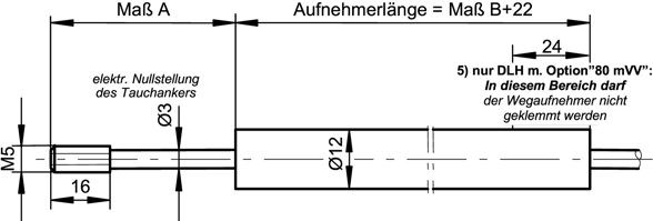 dlh-kabelanschluss-axial