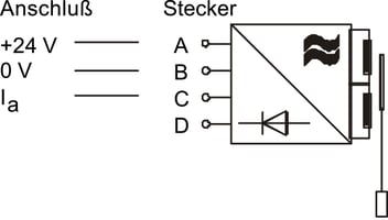 steckeranschluss-daa