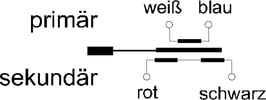 anschluss-dmf8