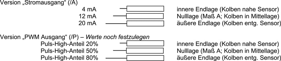 ausgangssignal-dpf16 ausgangssignal-dpf16