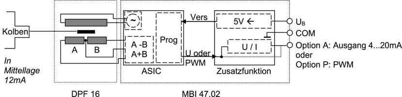 blockdiagramm-dpf16 blockdiagramm-dpf16